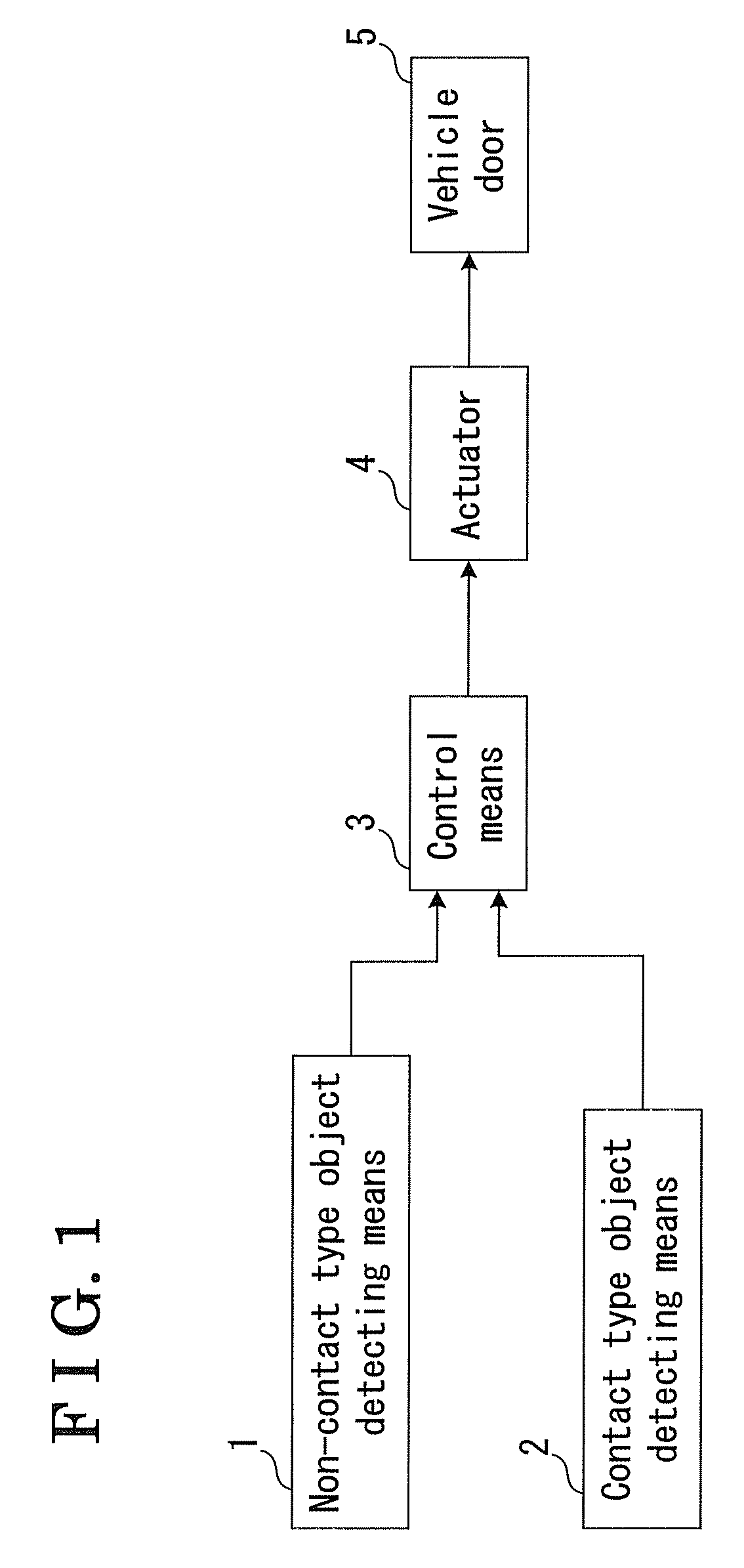 Vehicle Door Opening/Closing Control Apparatus