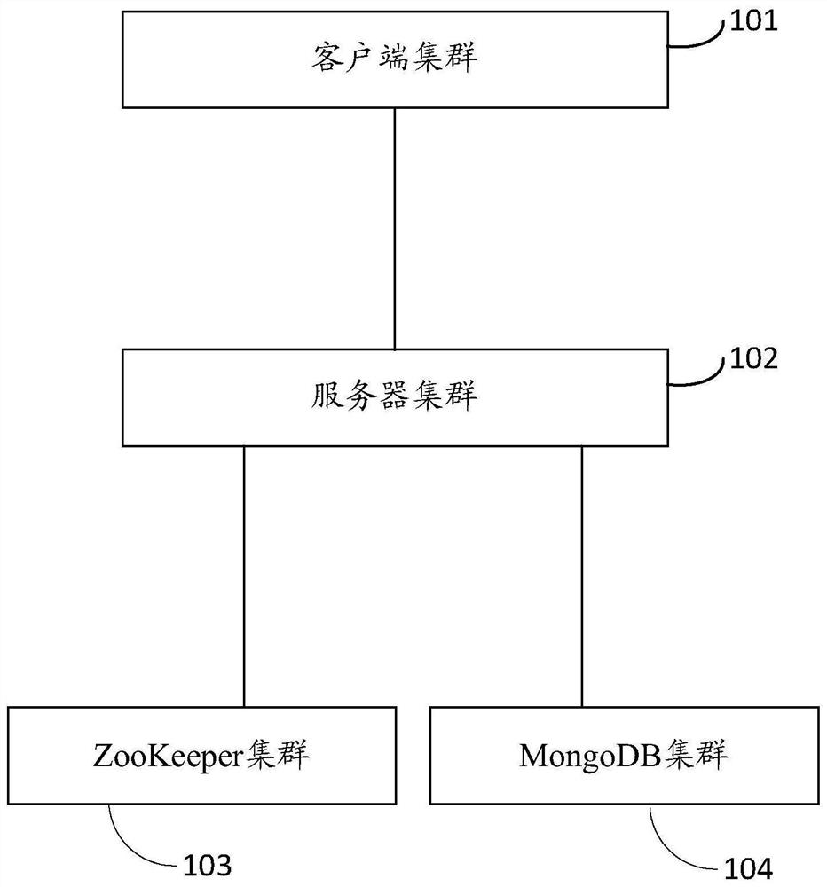 Distributed call system for timed tasks