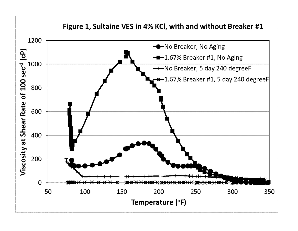 Internal polymeric breaker for viscoelastic surfactant-based fluids