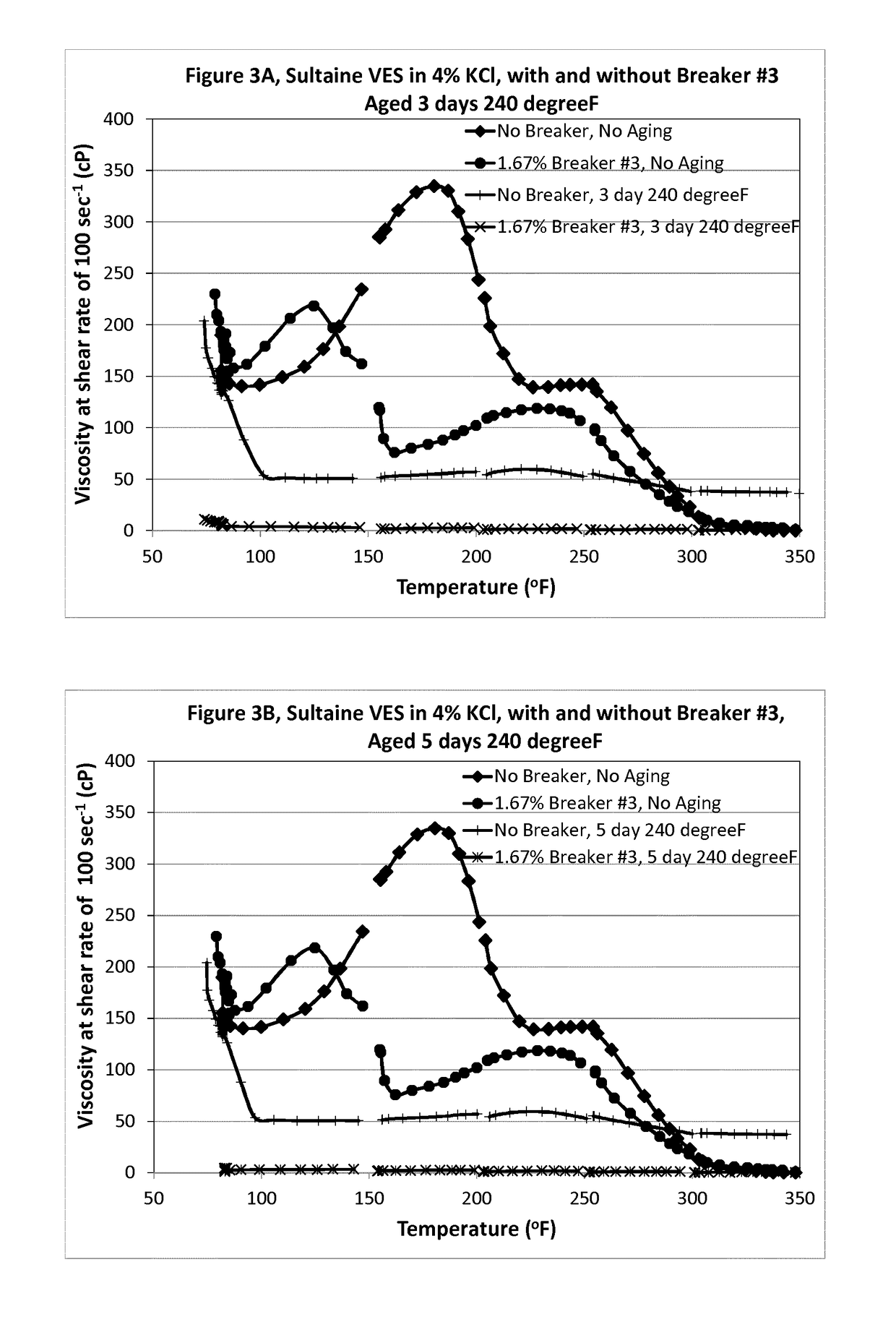 Internal polymeric breaker for viscoelastic surfactant-based fluids