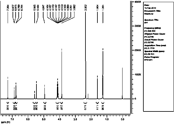 Preparation method of 1, 4-dihydropyridine compound