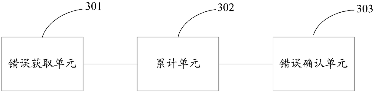 Memory error detection method and apparatus