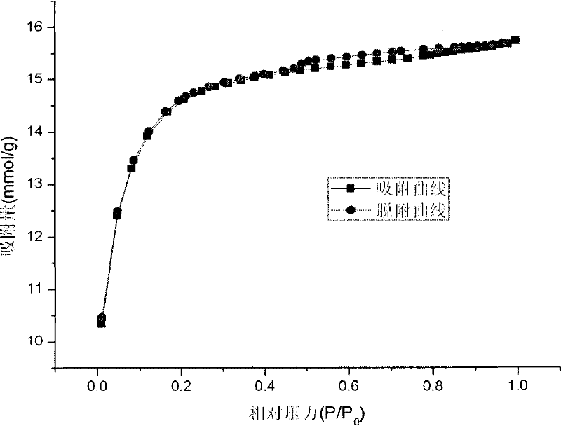 Preparation method of Ru/C catalyst for preparing hydrogen by sodium borohydride hydrolysis