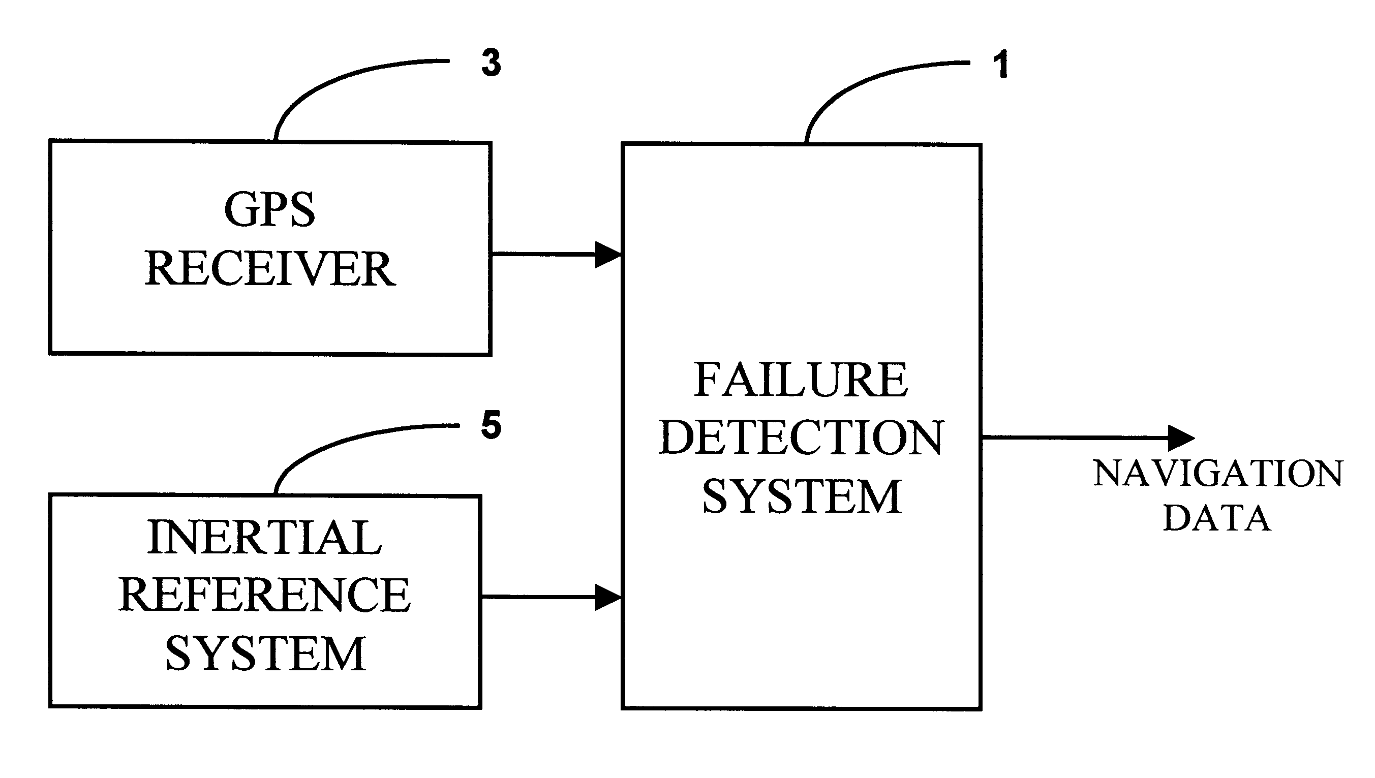 Failure detection system