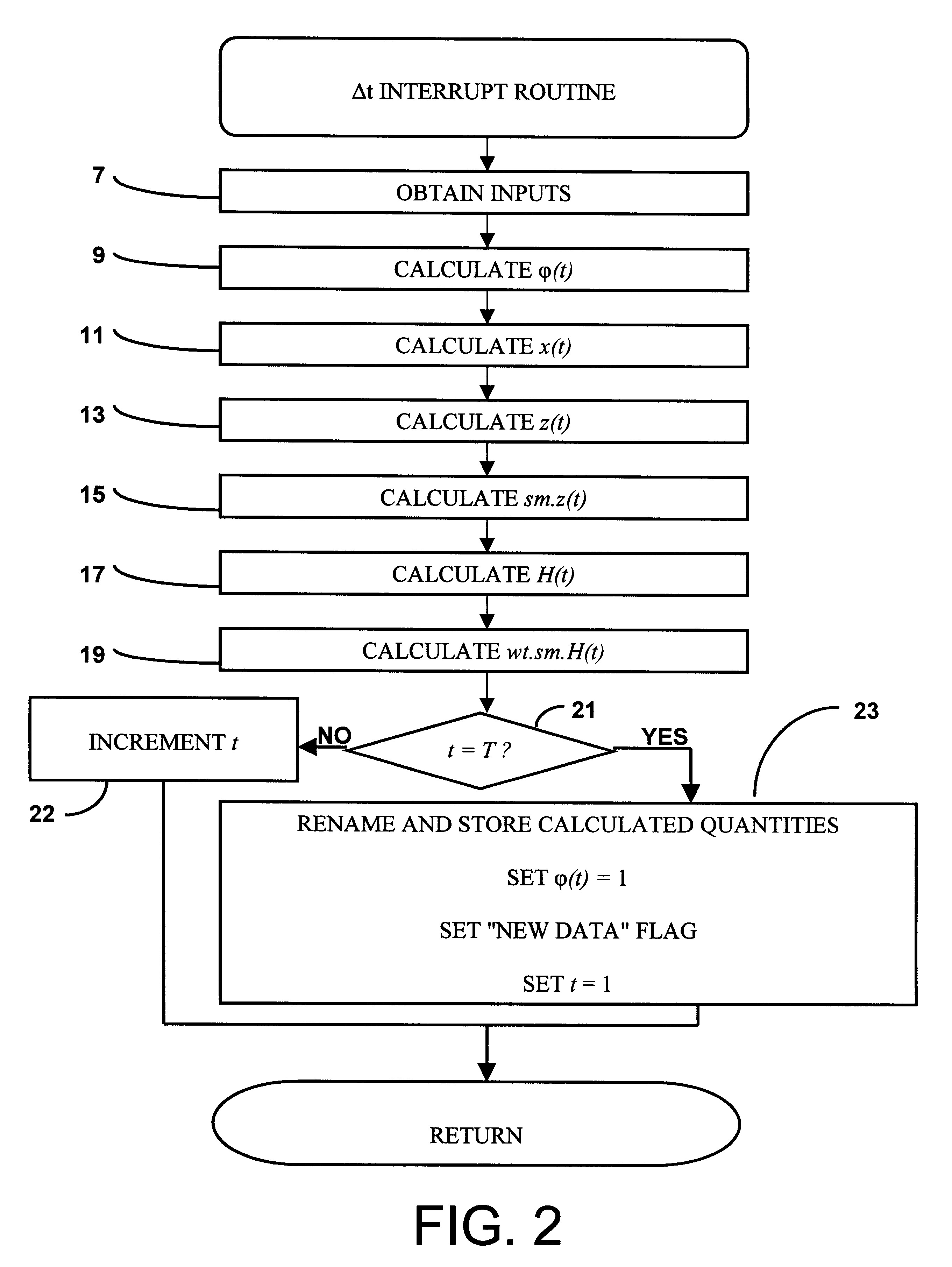 Failure detection system