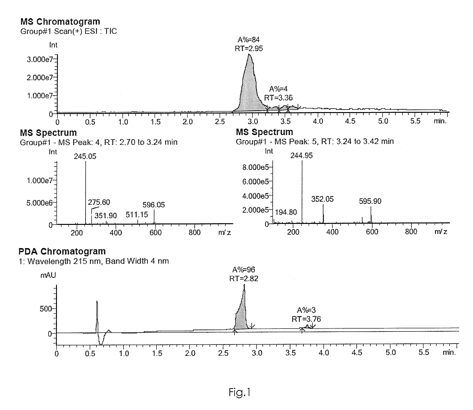 Novel Pyrimidine- And Triazine-Hepcidine Antagonists