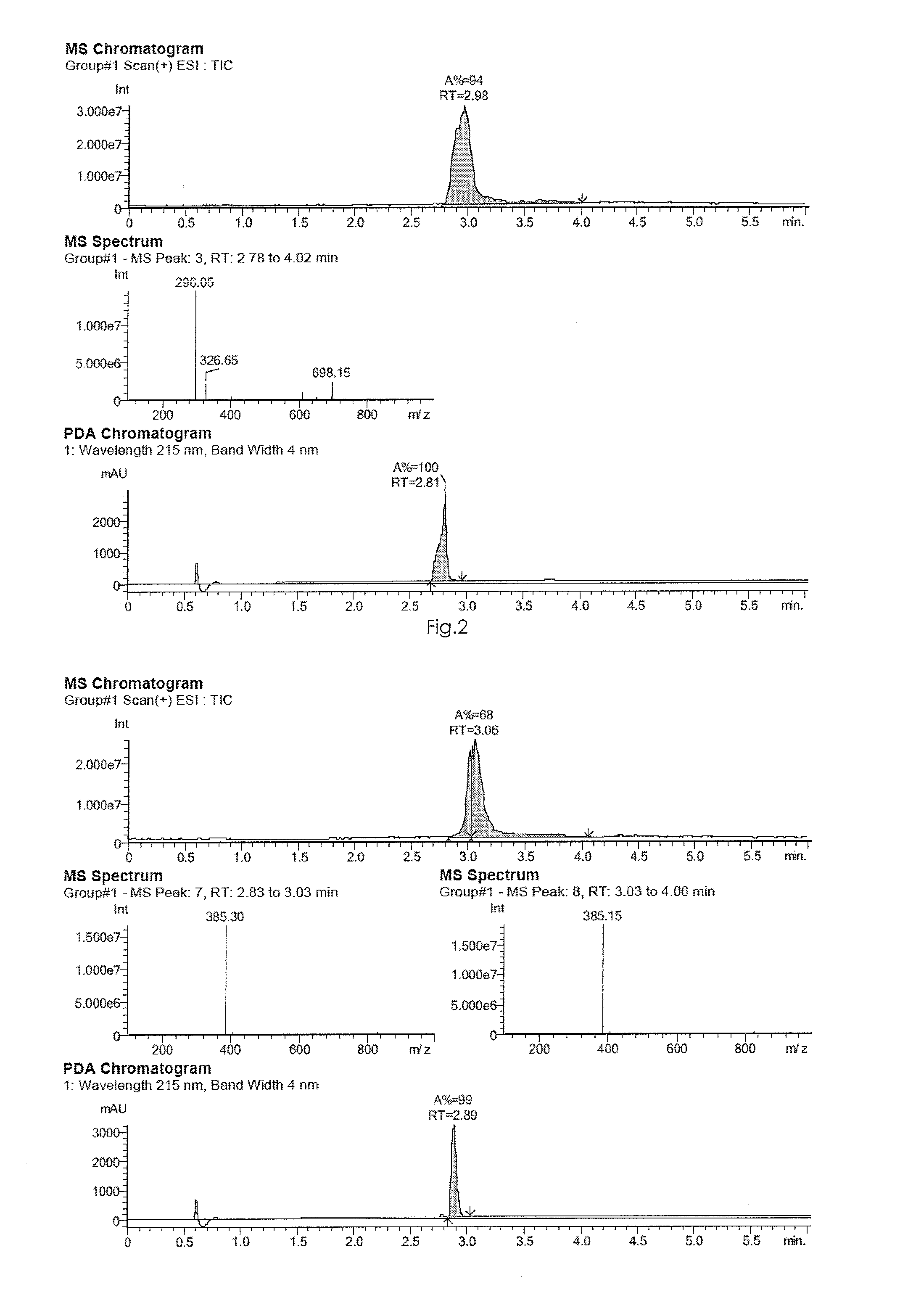 Novel Pyrimidine- And Triazine-Hepcidine Antagonists