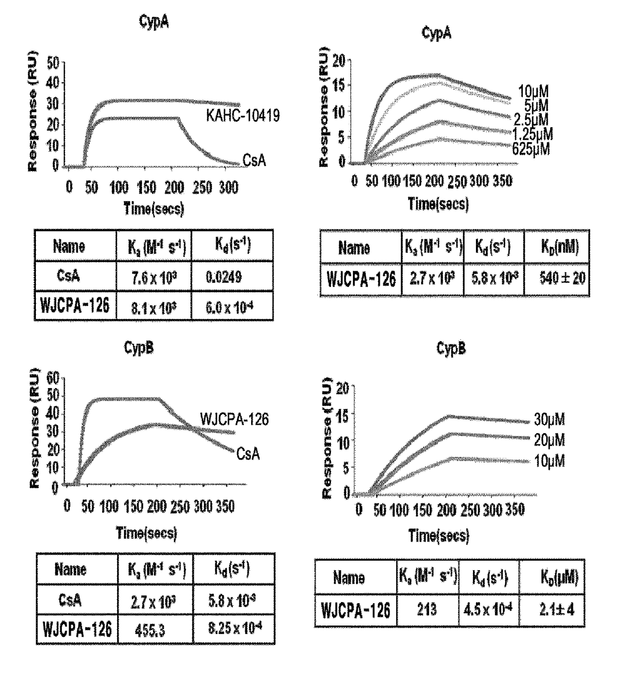 Bis-amide derivative and use thereof