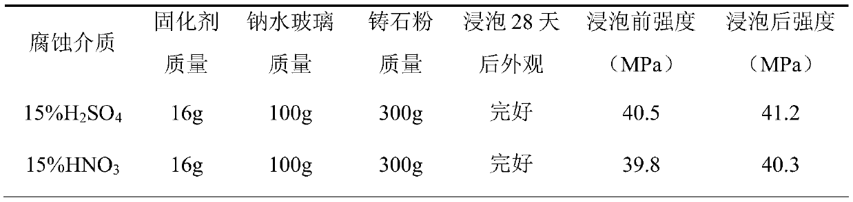 A slow-release polyphosphate curing agent and its preparation method and its application in the preparation of water glass cured products