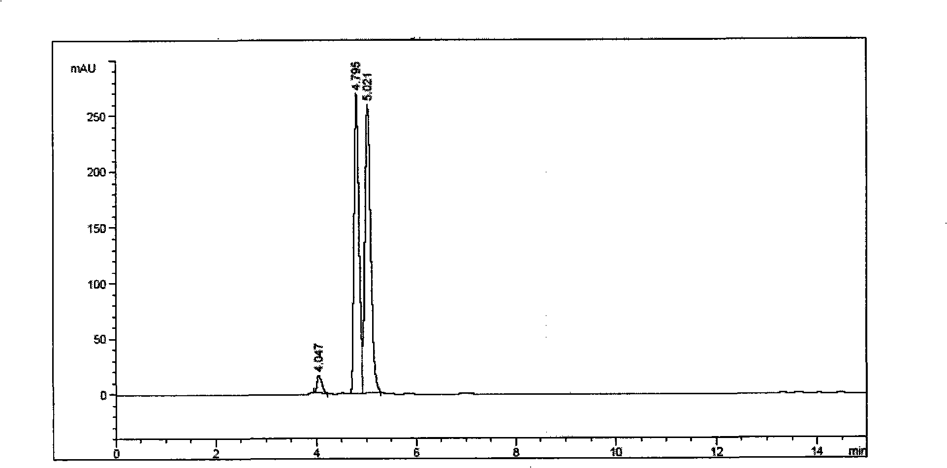 Pentaerythritols chiral spiro compound and synthesis and resolution method thereof