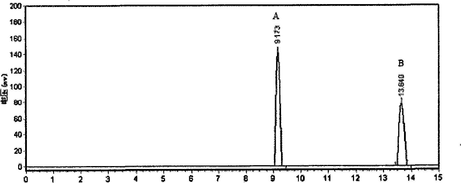 Pentaerythritols chiral spiro compound and synthesis and resolution method thereof