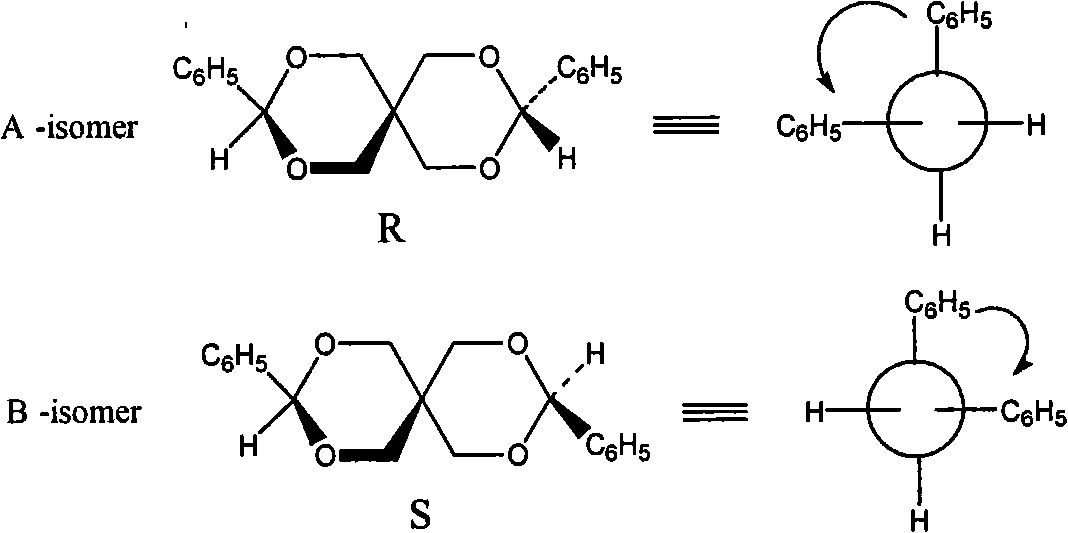 Pentaerythritols chiral spiro compound and synthesis and resolution method thereof