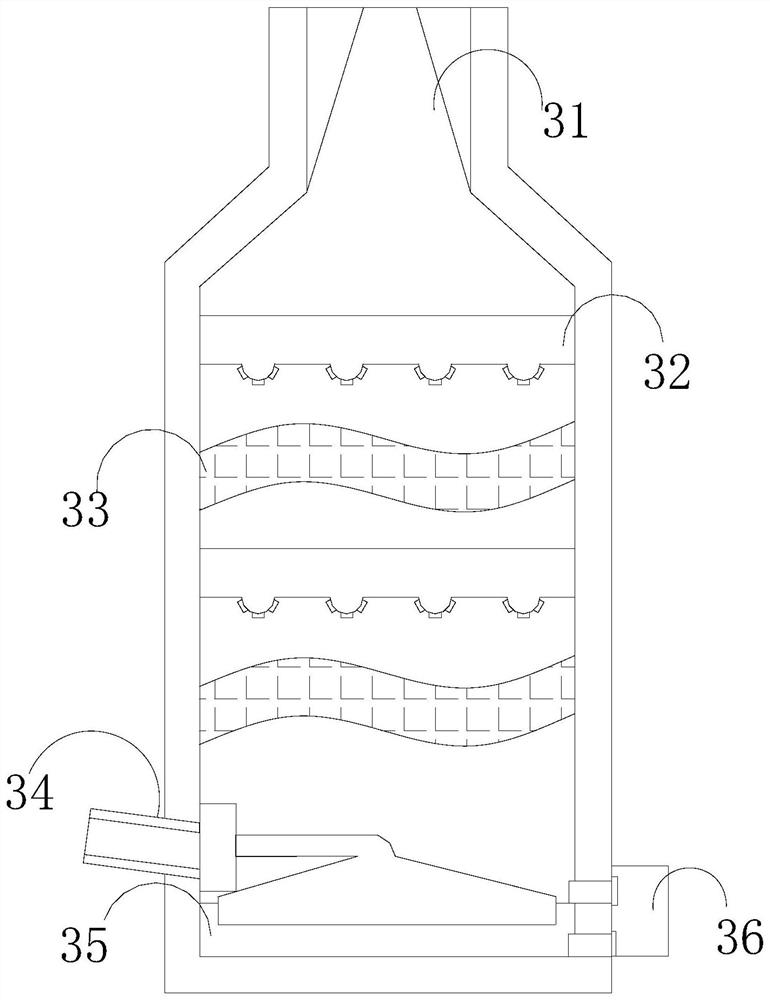 Industrial flue gas desulfurization and denitrification environment-friendly integrated tower