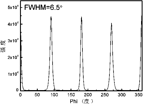 High-temperature superconductive coating conductor dual-layer buffering layer structure and dynamic deposition method thereof