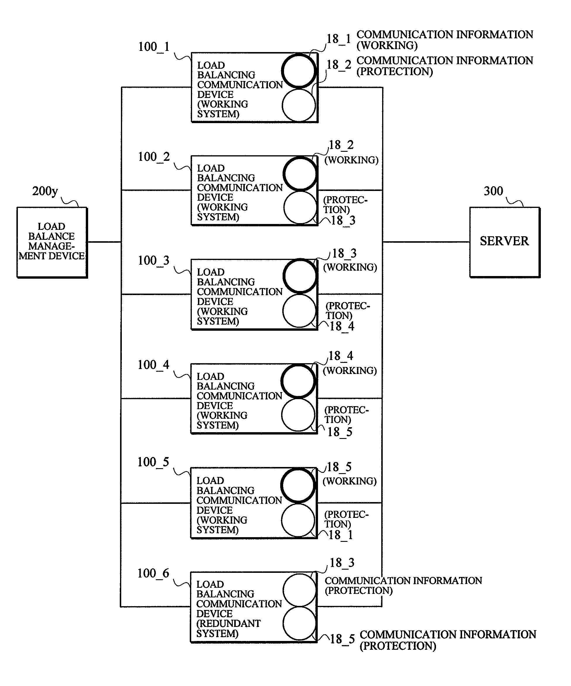 Load balancing communication device and load balance management device