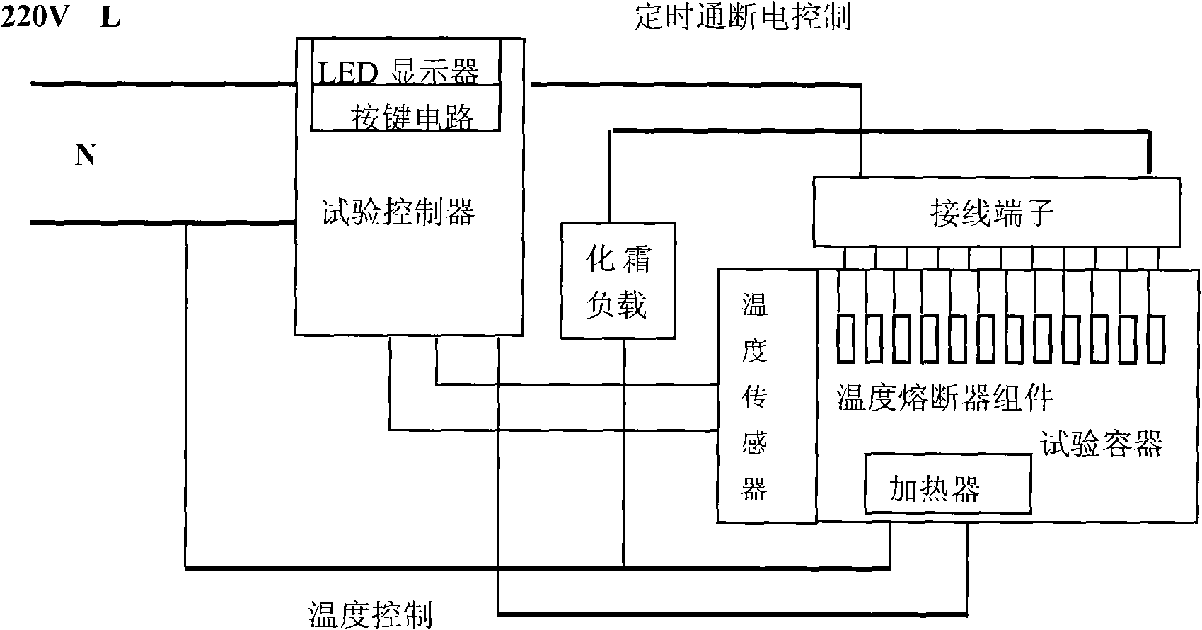 Device and method for testing temperature fuse assembly