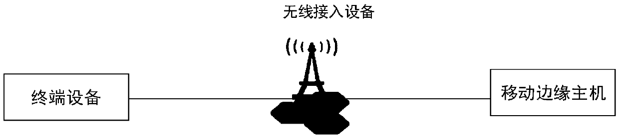 Domain name server distribution method and device