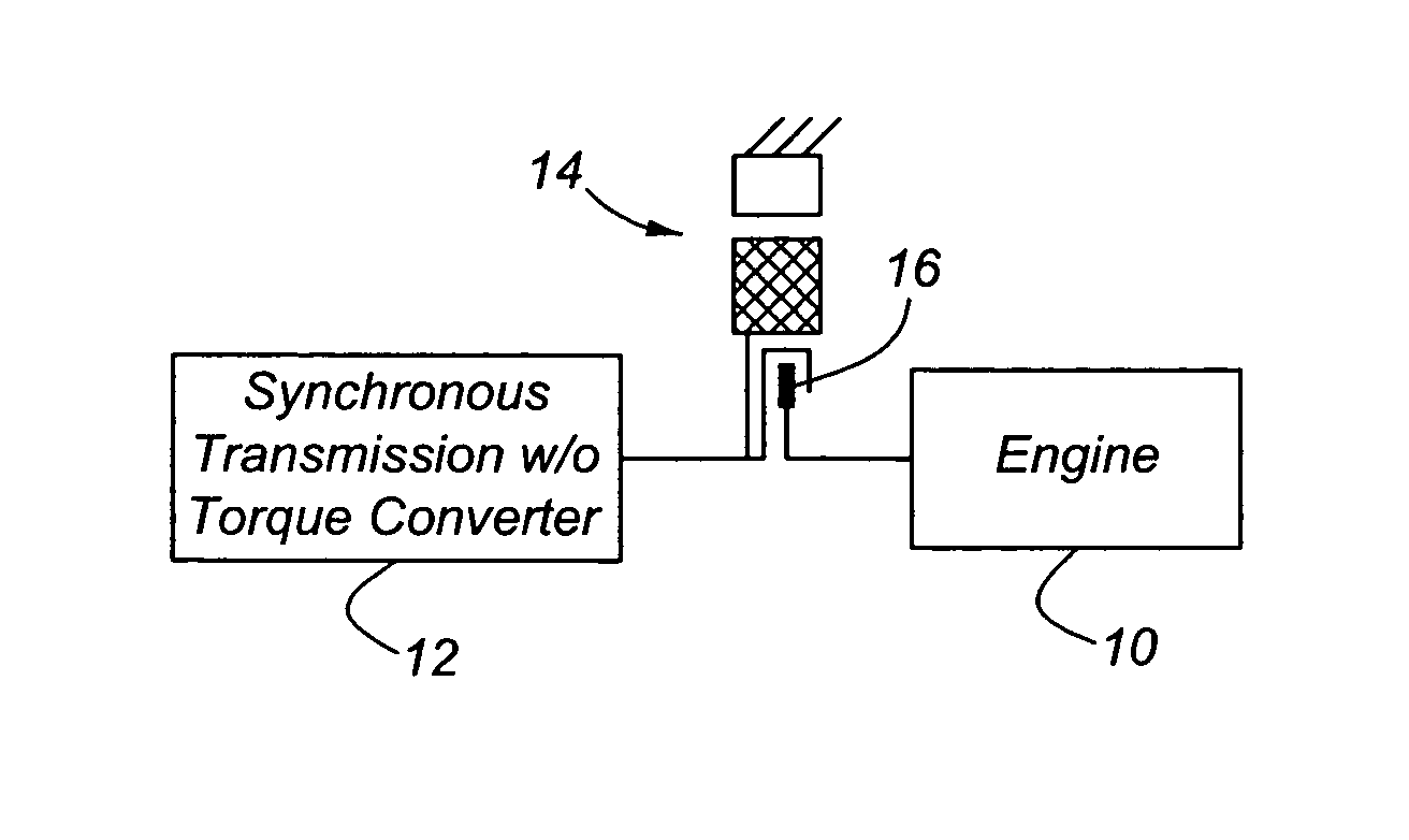 Launch control of hybrid electric vehicle having a torque converterless driveline