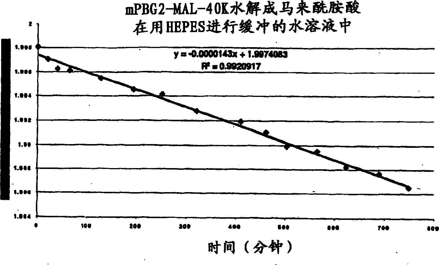 Maleamic acid polymer derivatives and their bioconjugates