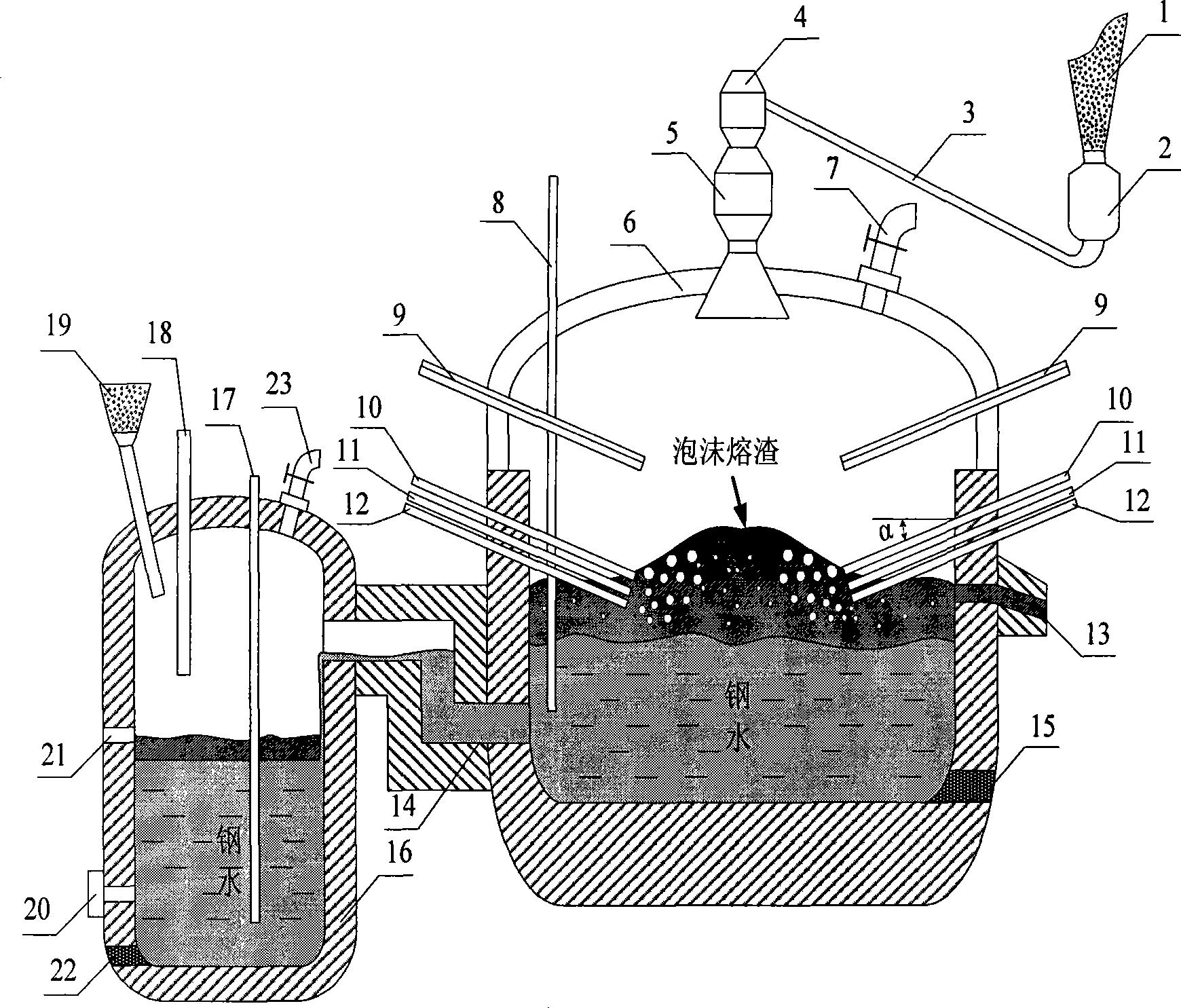 Process and device for continuous steelmaking from ferriferous material