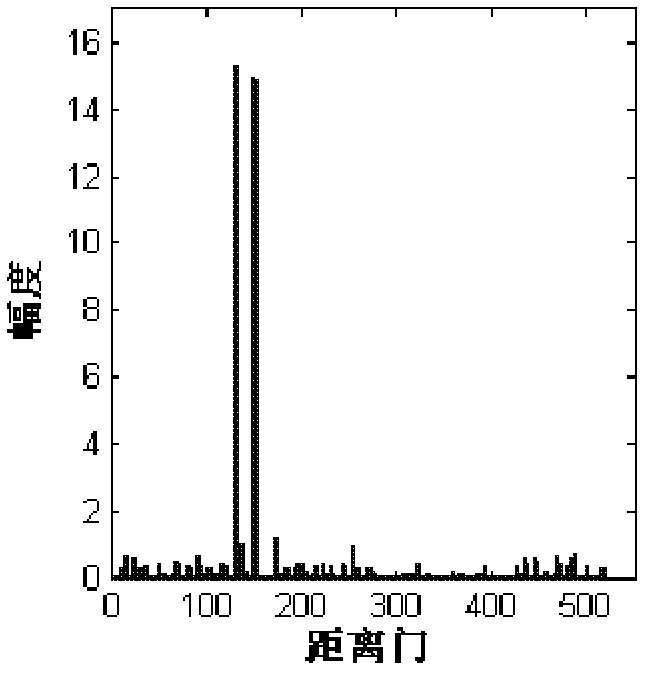 Compressive sensing radar reconstruction method