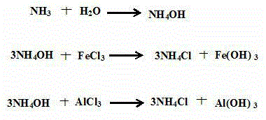 Treatment method of heavy metals in sludge