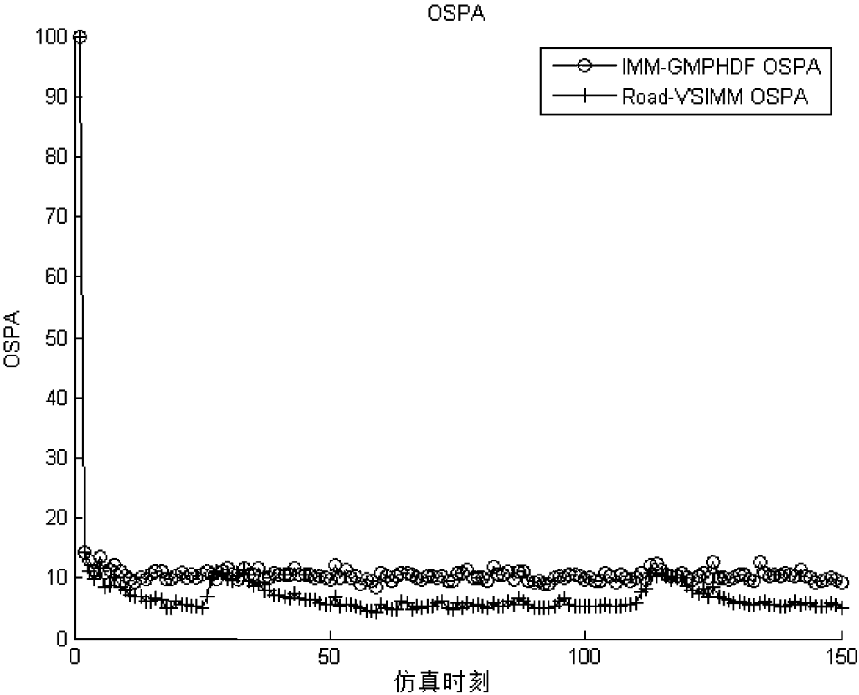 Maneuvering target tracking algorithm based on road network