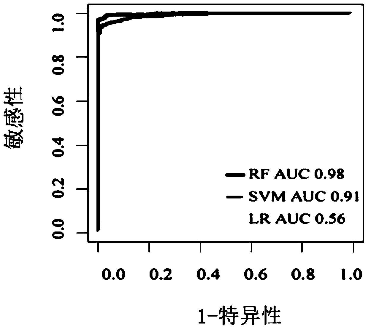 Wilt disease prediction model based on high-throughput sequencing data and application