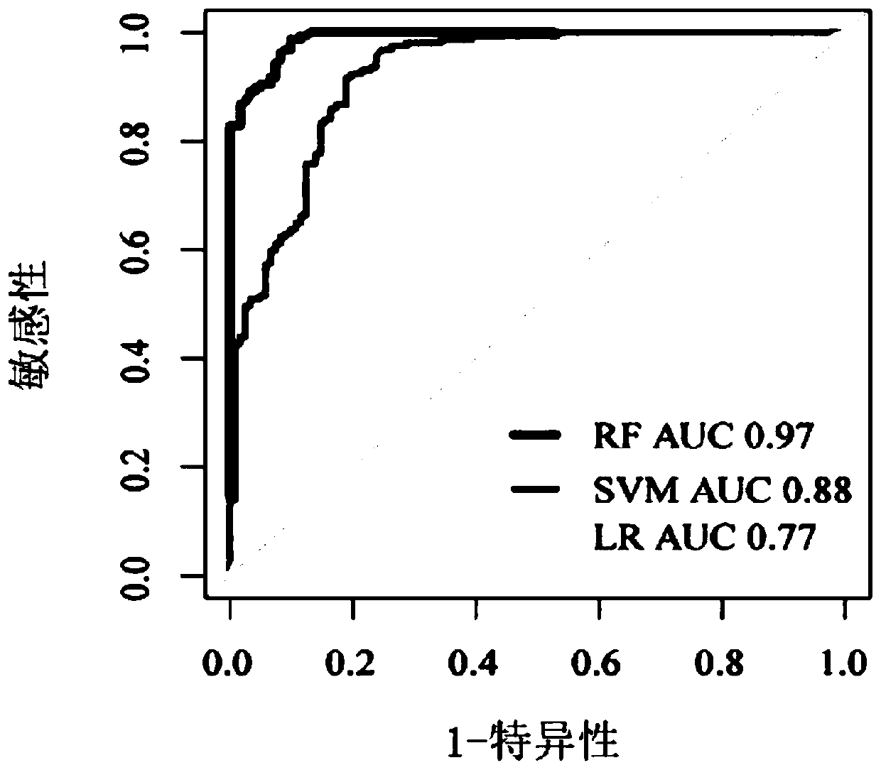 Wilt disease prediction model based on high-throughput sequencing data and application