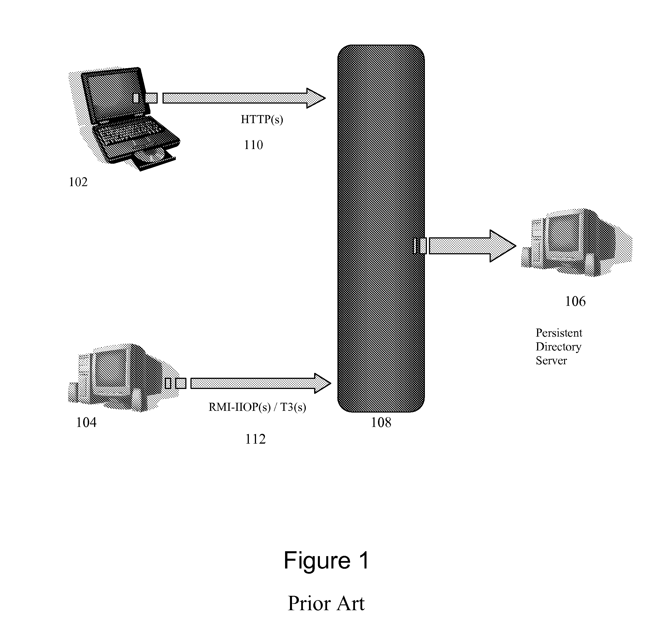 System and method for server security and entitlement processing