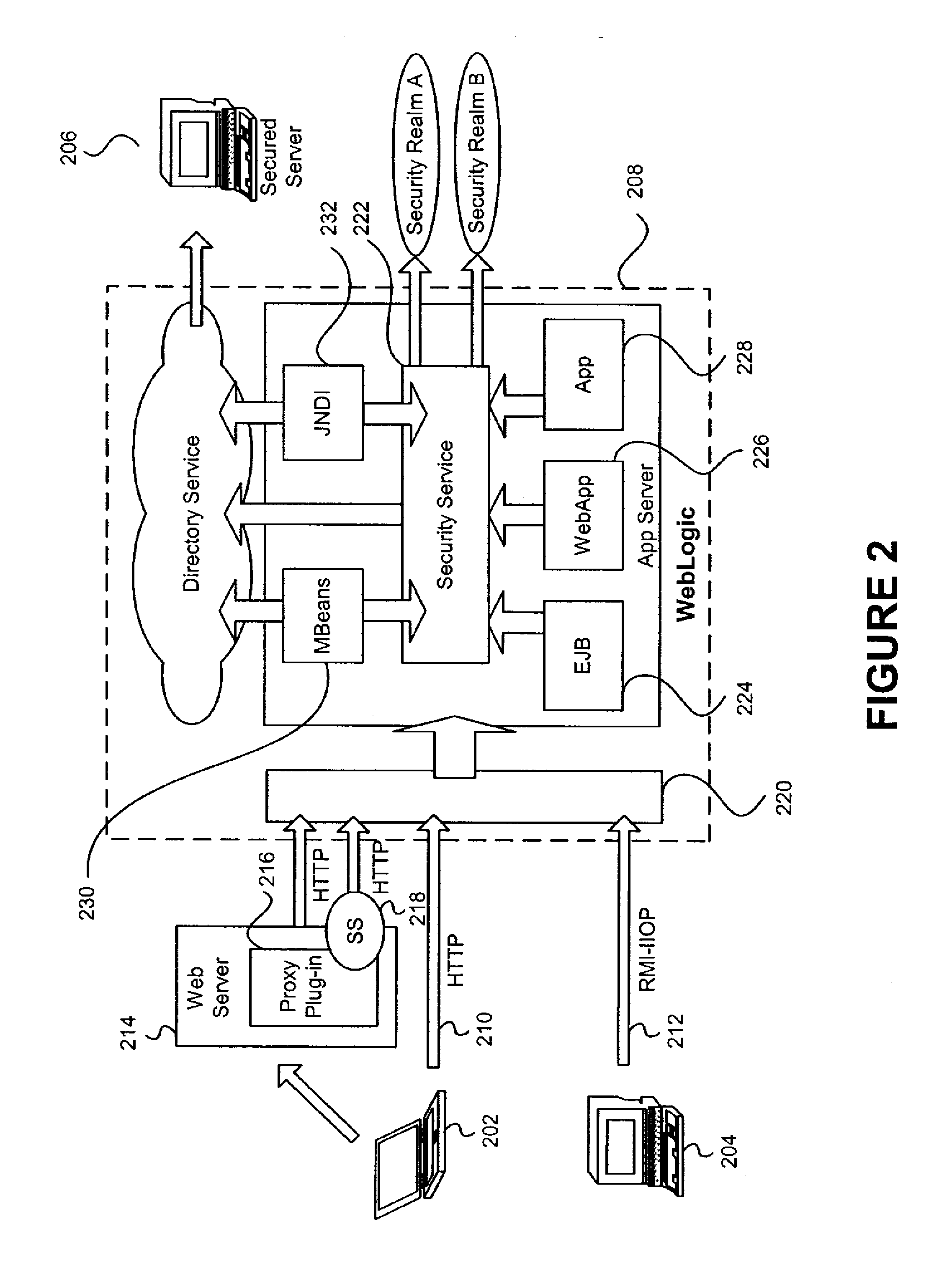 System and method for server security and entitlement processing