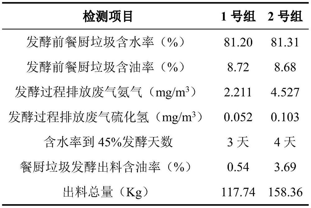 Composite microbial preparation for degrading high-oil-content kitchen waste and preparation method and application thereof