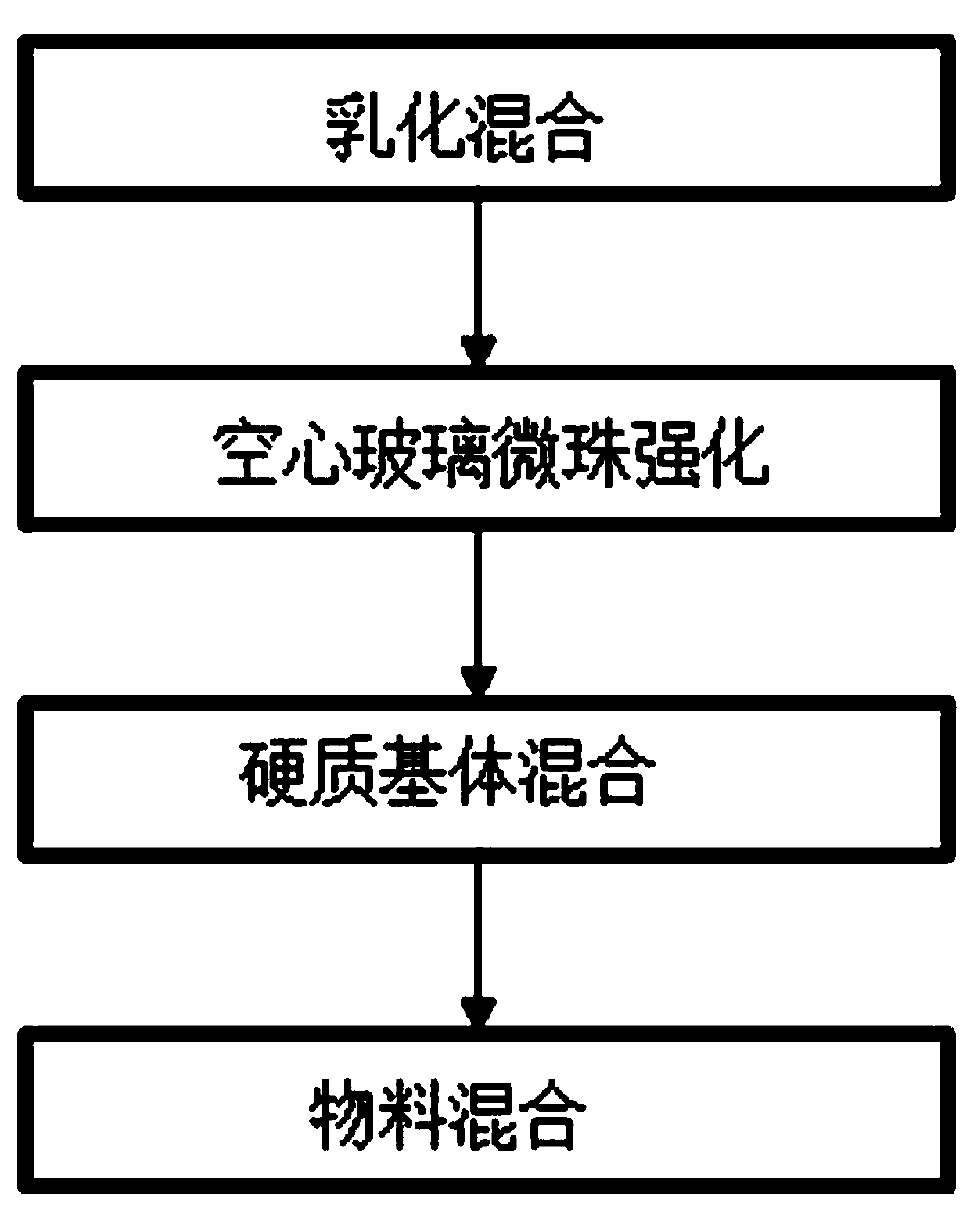 Composite high-stability lubricant and preparation process thereof