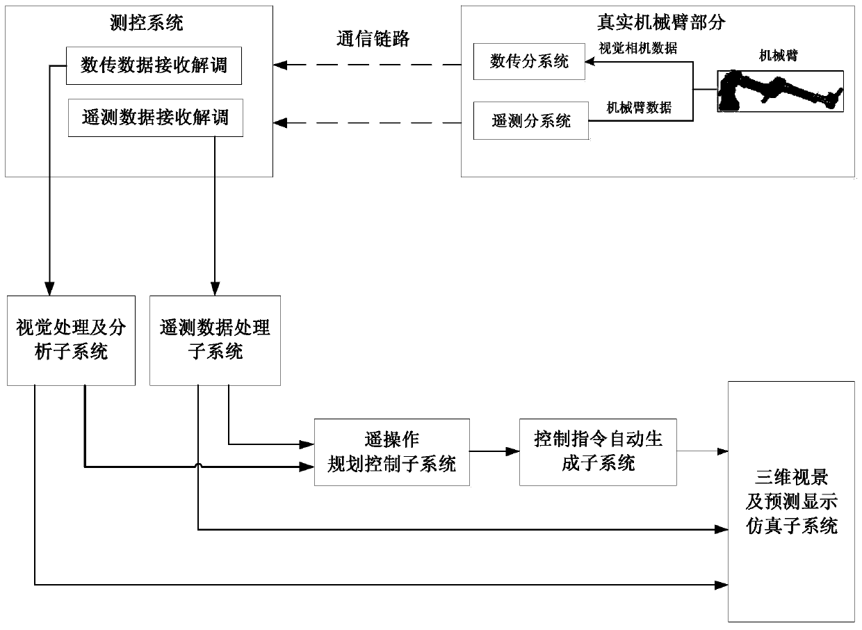 Space manipulator teleoperation planning method based on Omega hand shank