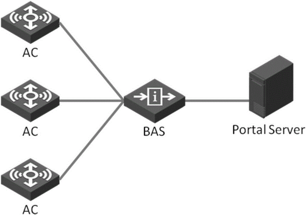 Wireless access method and device