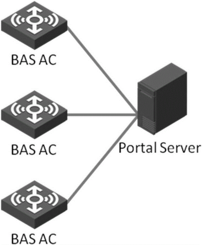 Wireless access method and device