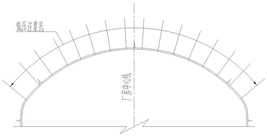 Underground cavern top arch shallow surface layer surrounding rock low-pressure grouting method