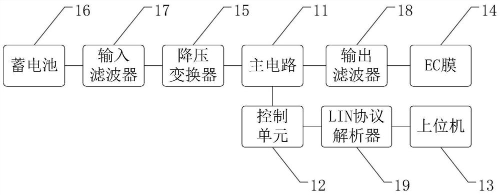 Dimming glass control device and method and medium