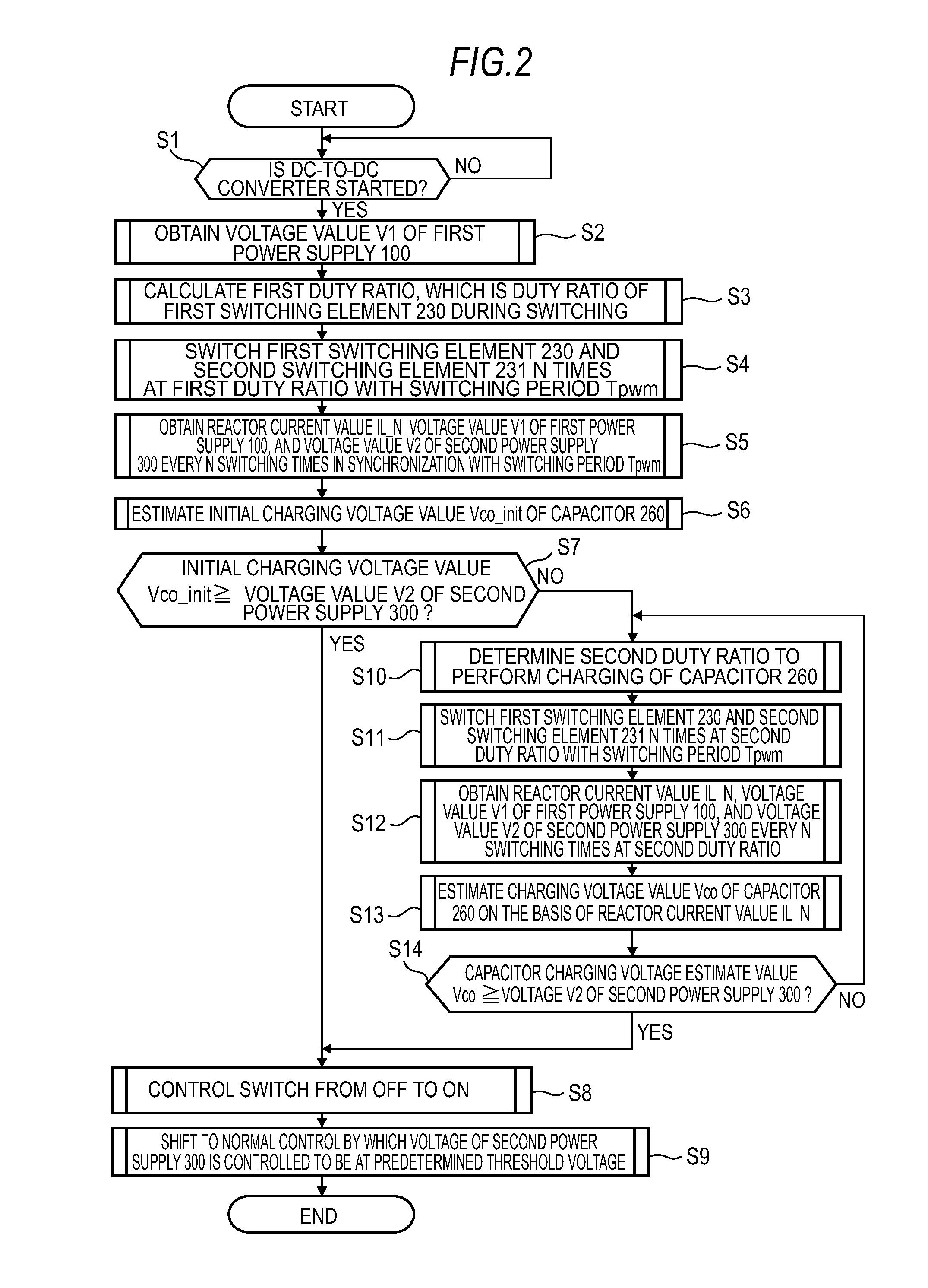 Vehicle power-supply unit