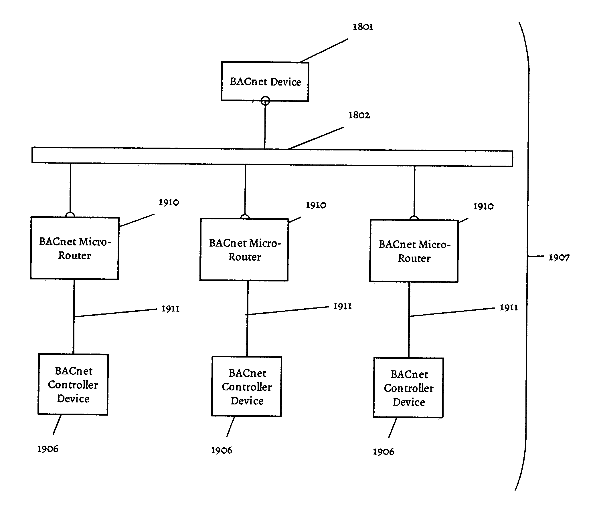 Modular system and method for communicating information between different protocols on a control network