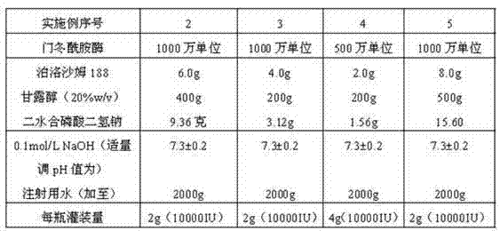 Asparaginase freeze-dried powder injection and preparation method thereof, as well as asparaginase solution