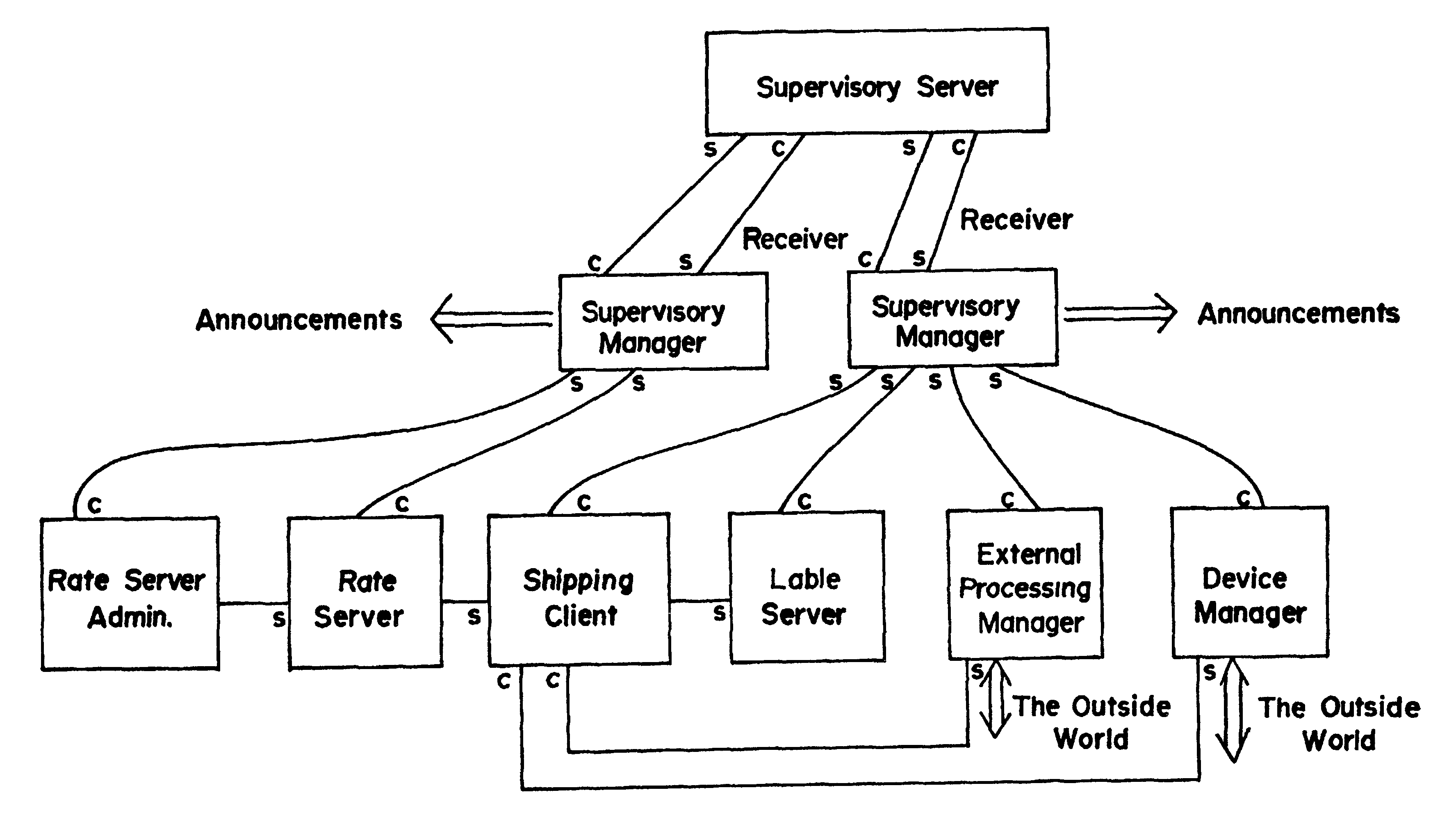 Logistics system for automating transportation of goods