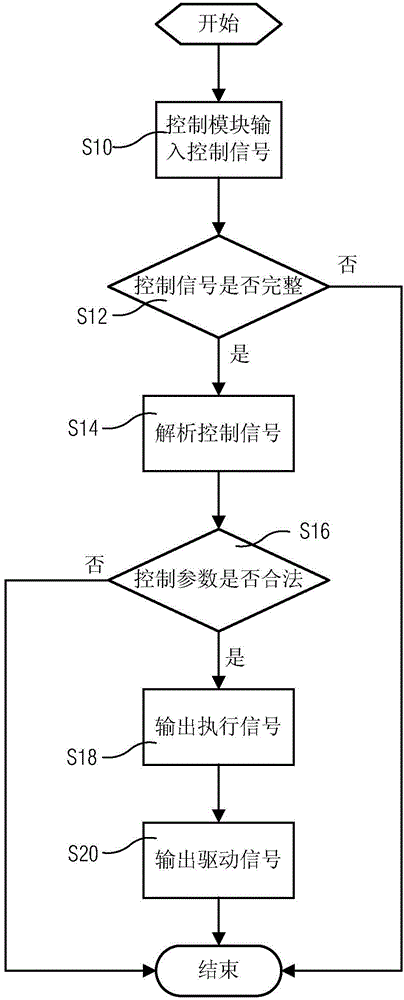 Relay control apparatus, control system and control methods