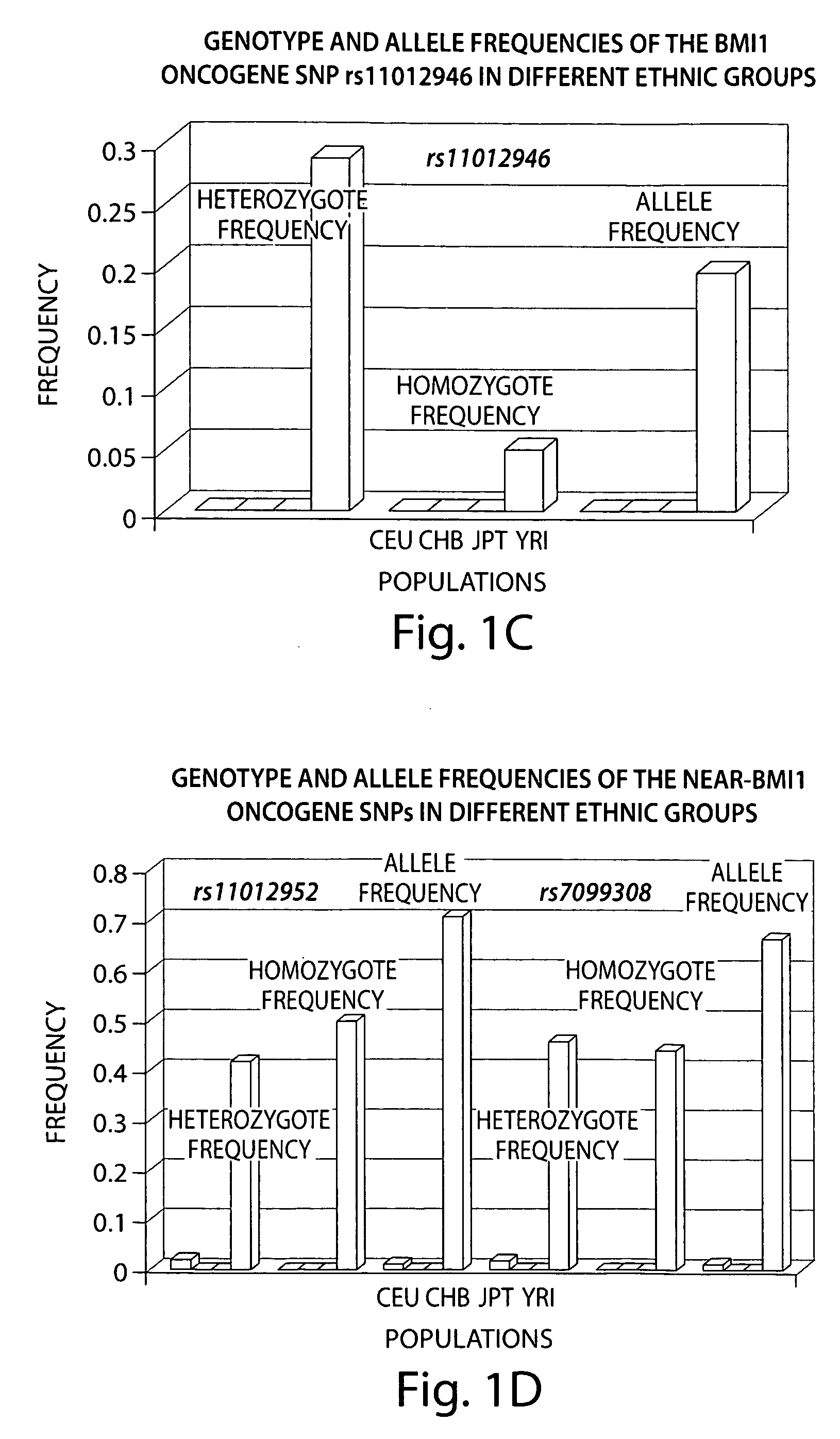 Prognostic and diagnostic method for disease therapy