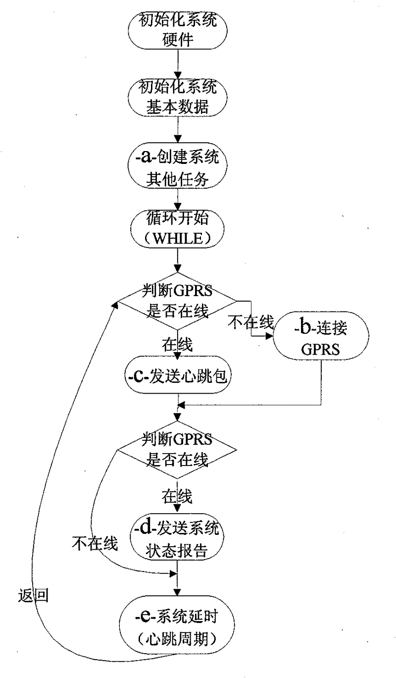 Multi-access concentrator used in gas burning system and service method therefor