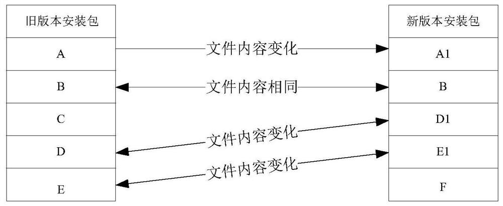 Installation package synthesis method, device, terminal and storage medium