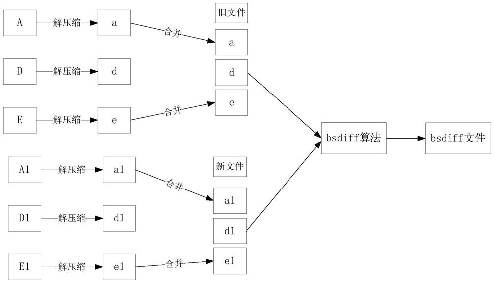 Installation package synthesis method, device, terminal and storage medium