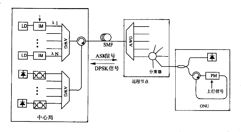 ASK/DPSK hybrid modulation method, device and system