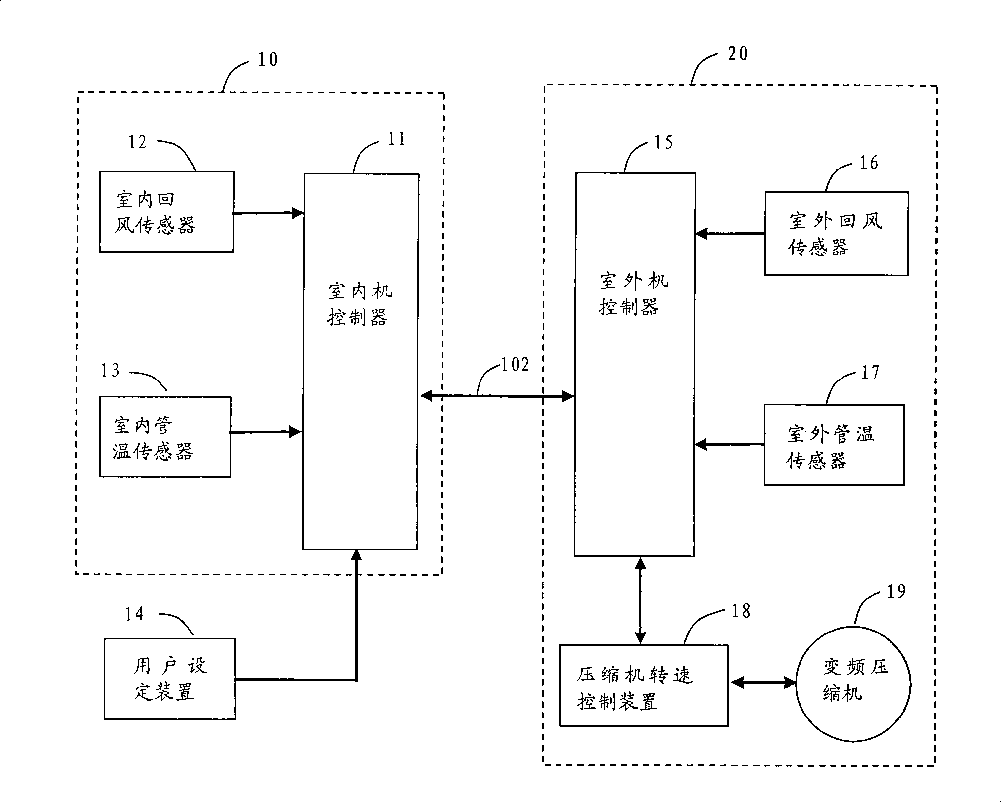 Method for controlling frequency of frequency converting air conditioner