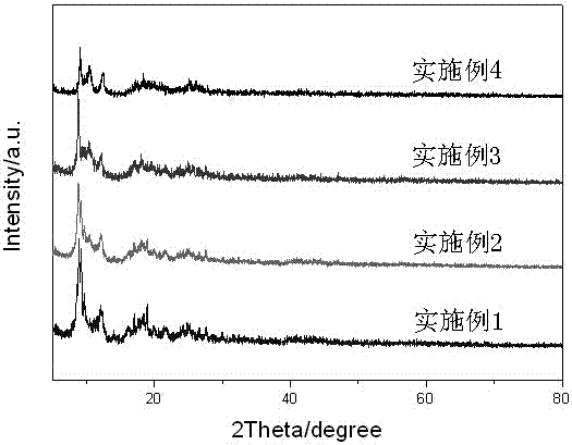 Preparation method of iron nitride based on metal organic framework material